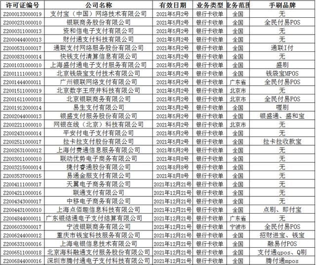 第一張正規(guī)一清機POS機大全圖片