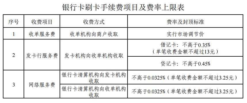 喔刷pos機費率是多少？喔刷手續(xù)費是多少？