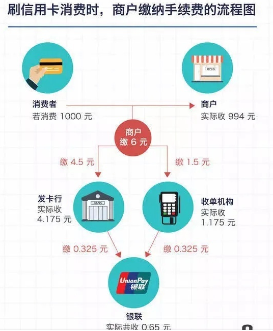 POS機免費申請_正規(guī)刷卡機怎么用_代理價格-銀聯(lián)POS機辦理