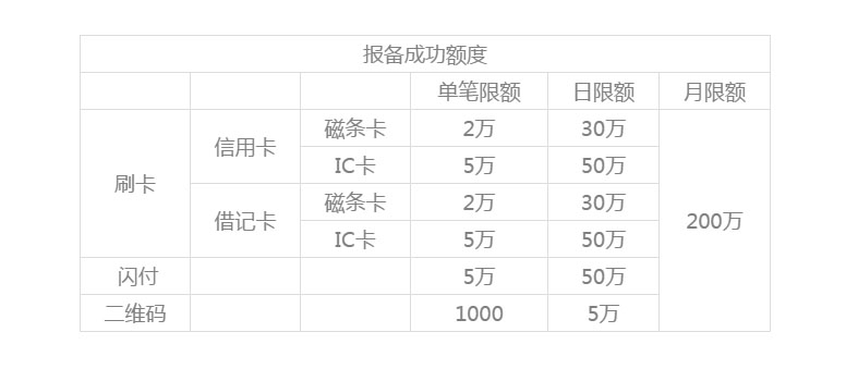 銀盛通EPOS機(jī)運(yùn)營規(guī)則？