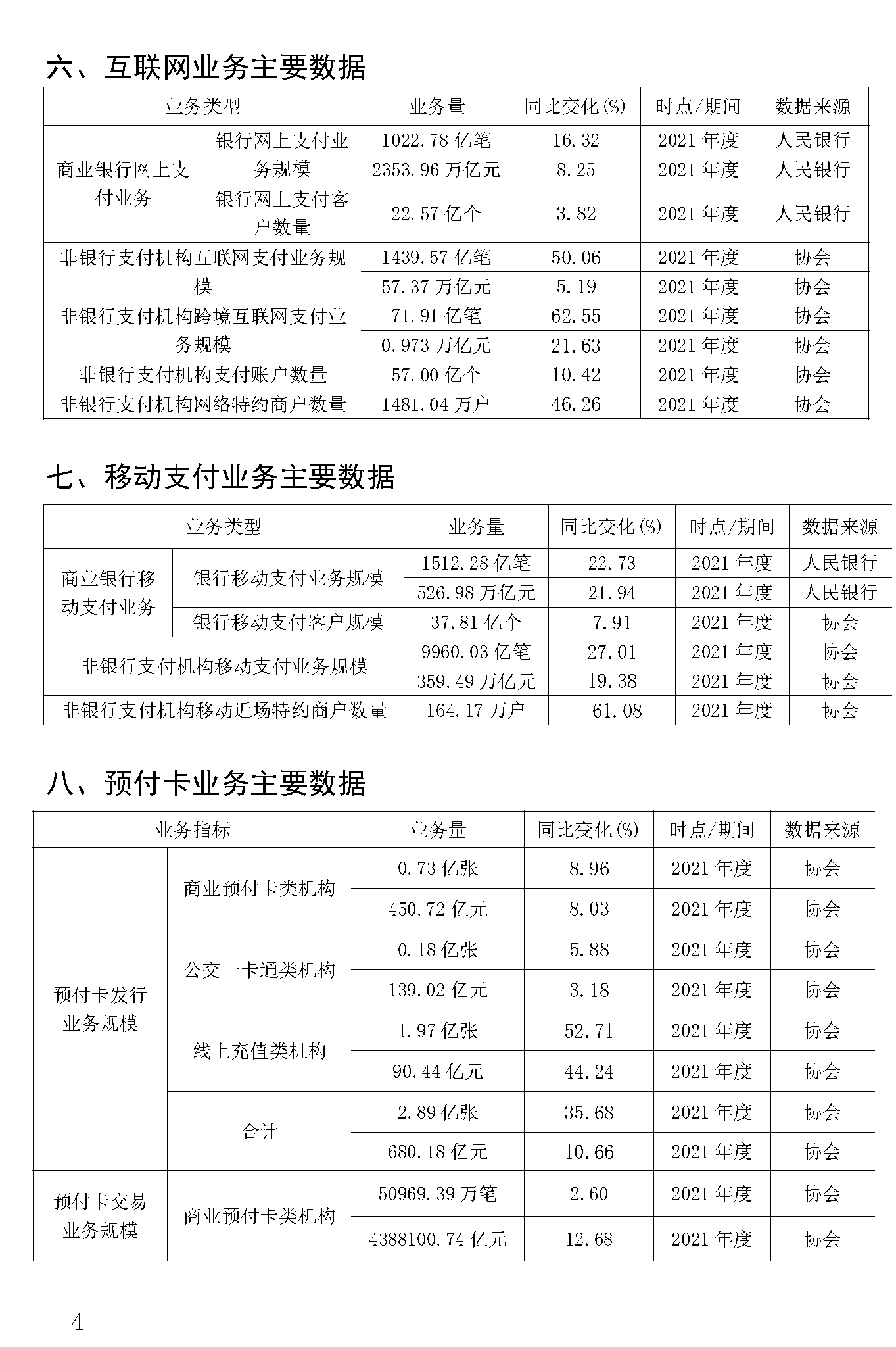 截止2021年末POS機總量3893萬臺！信用卡逾期半年總額860億