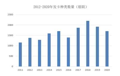 信用卡產(chǎn)品理念該如何“脫胎換骨”