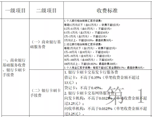 發(fā)改委明確銀行卡費率標準：貸記卡交易不超過0.45%