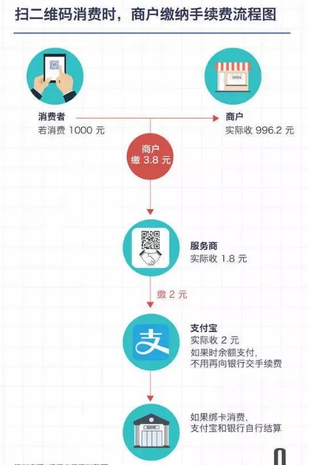 POS機免費申請_正規(guī)刷卡機怎么用_代理價格-銀聯(lián)POS機辦理