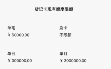 pos機(jī)刷卡額度及銀行多大額度看完立懂