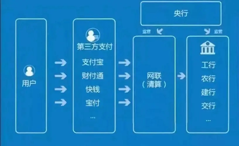 對(duì)接支付通道，收受好處費(fèi)150余萬，某支付公司負(fù)責(zé)人被判刑！涉及2家持牌機(jī)構(gòu)