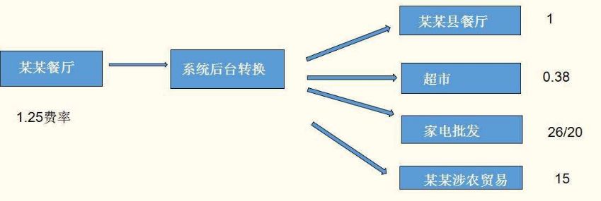 pos機(jī)分潤(rùn)是終身嗎？拉卡拉告訴您！